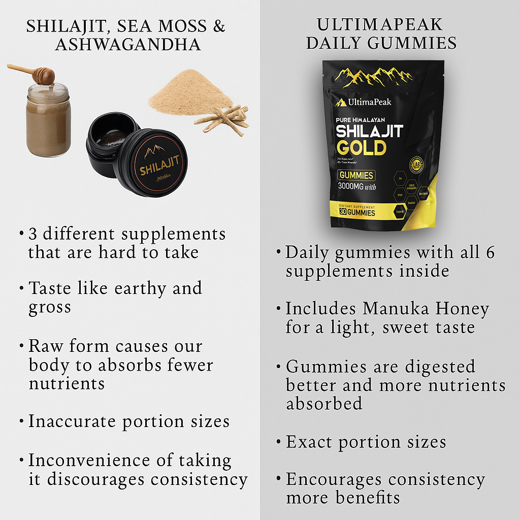 ULTIMAPEAK™ Pure Shilajit Gummies - Now 6-in-1 Support