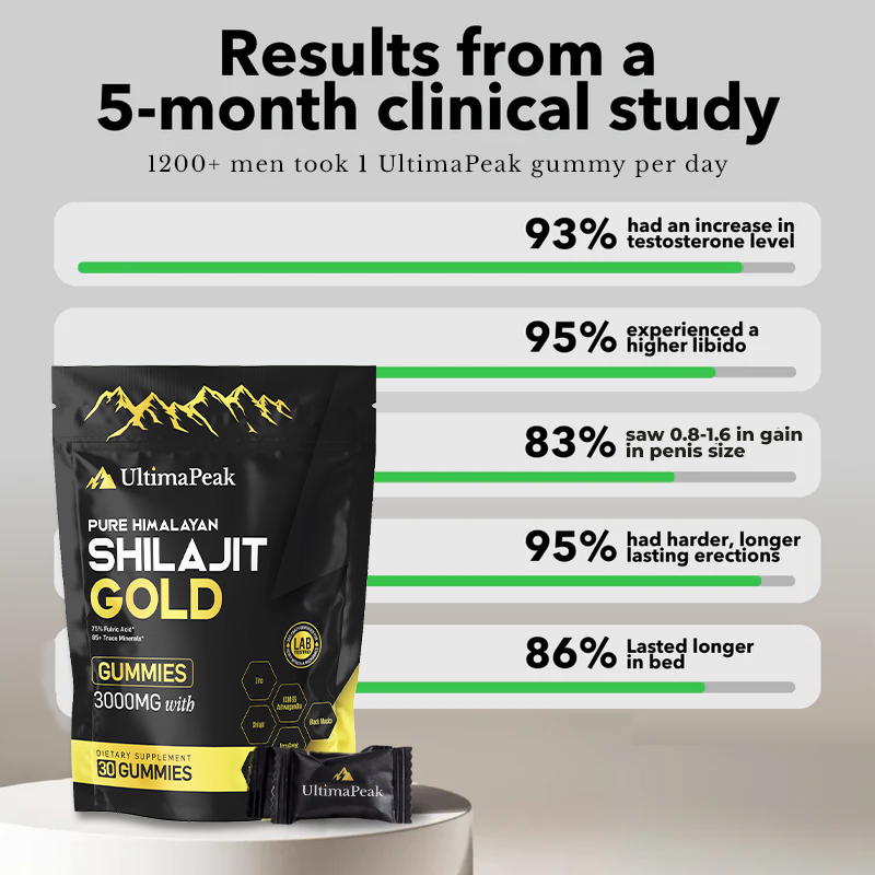 ULTIMAPEAK™ Pure Shilajit Gummies - Now 6-in-1 Support