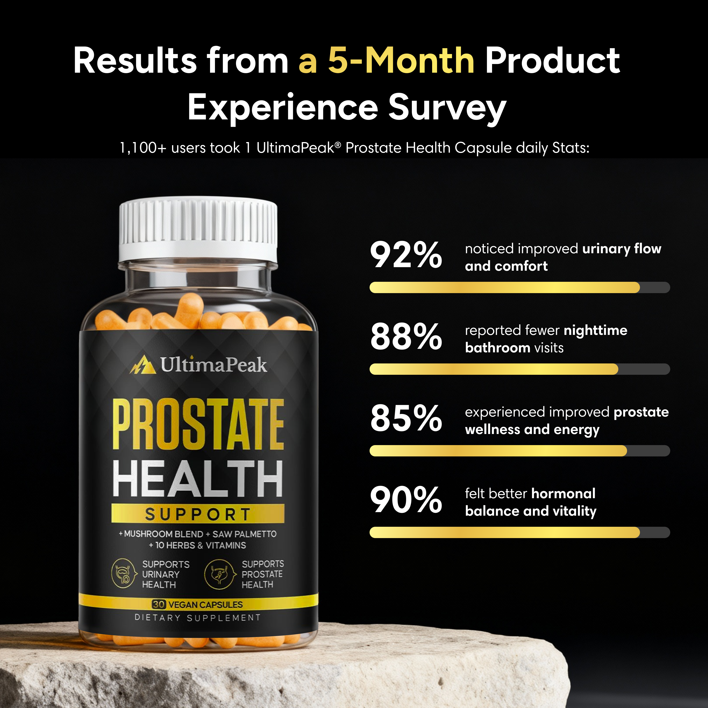 ULTIMAPEAK™ Prostate Health Support Capsules