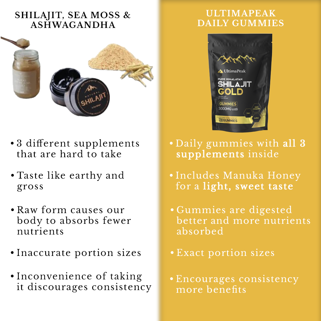 ULTIMAPEAK™ Pure Shilajit Gummies