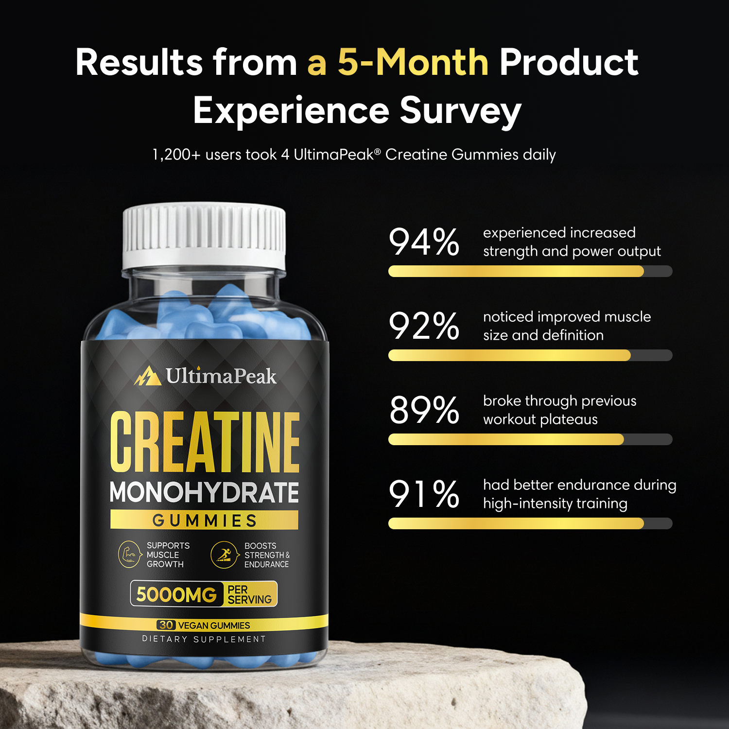 ULTIMAPEAK™ Creatine Gummies
