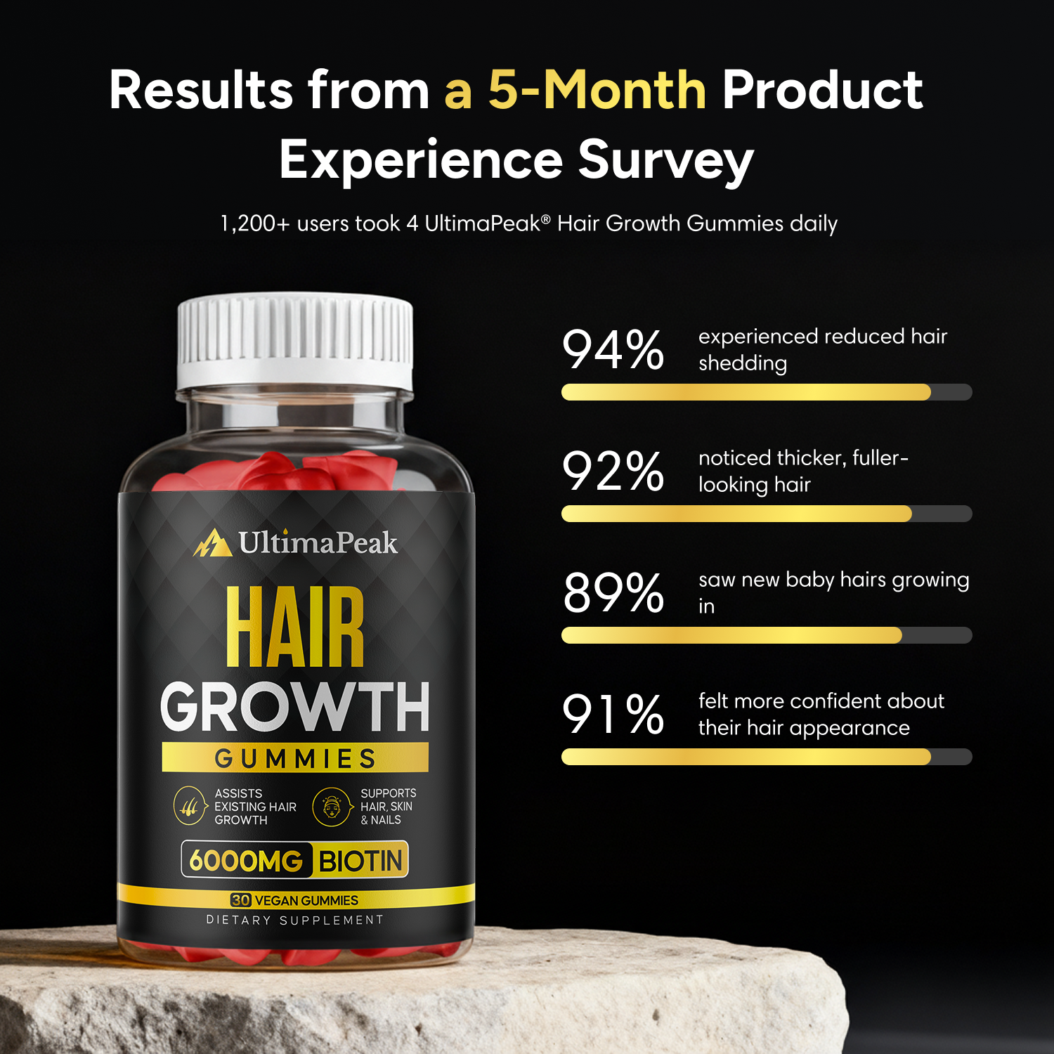 ULTIMAPEAK™ Hair Growth Gummies