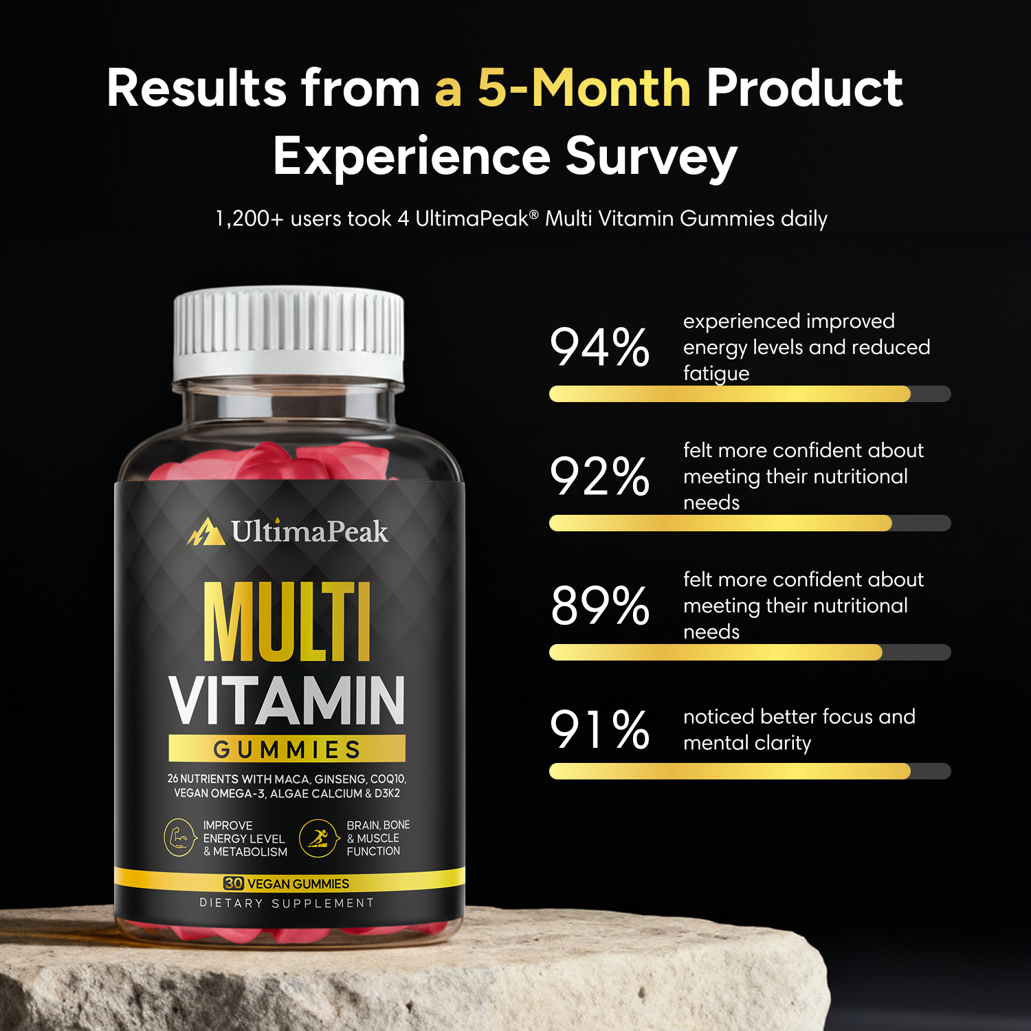 ULTIMAPEAK™ Multi Vitamin Gummies